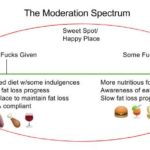moderationchart